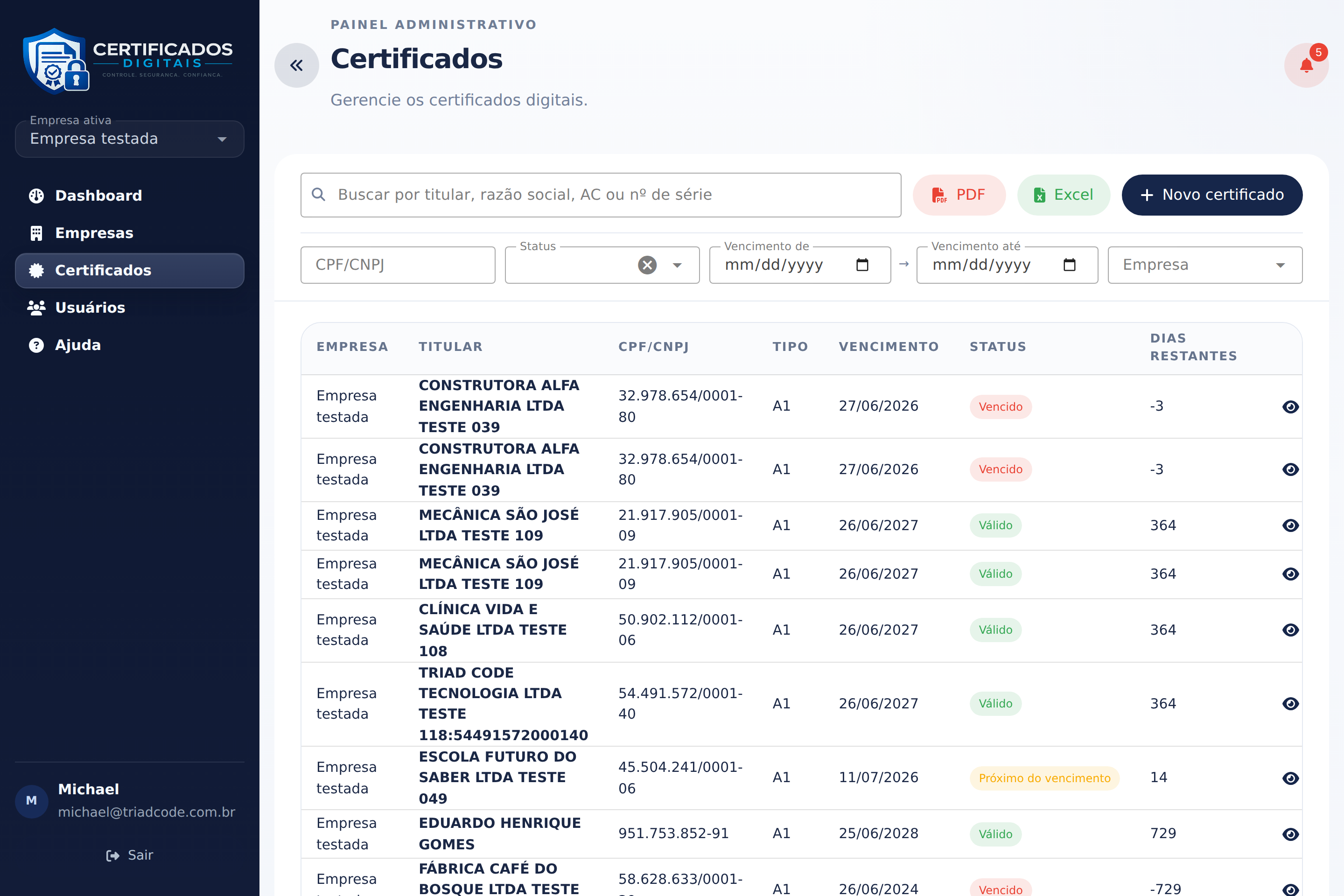Tela real de lista de certificados digitais, com colunas de empresa, titular, vencimento e status: válido, próximo do vencimento, vencido